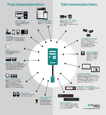 MessageNet Infographic