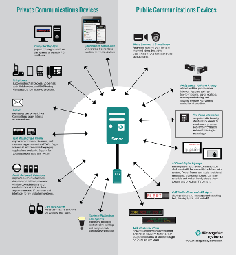 MessageNet Infographic