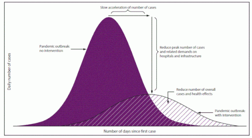 CDC Covid-19 Coronavirus Flatten the Curve Graph